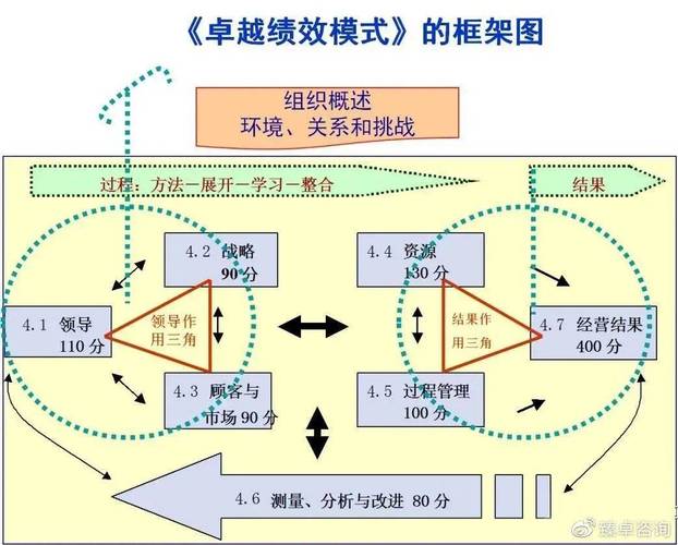 卓越的绩效模式参考文献-图2