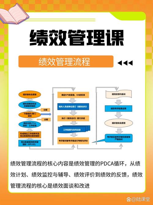 卓越的绩效模式参考文献-图3