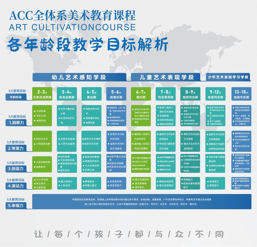 艺术教育的根本目标究竟是什么？-图1
