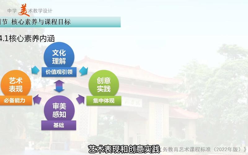 艺术教育的根本目标究竟是什么？-图3