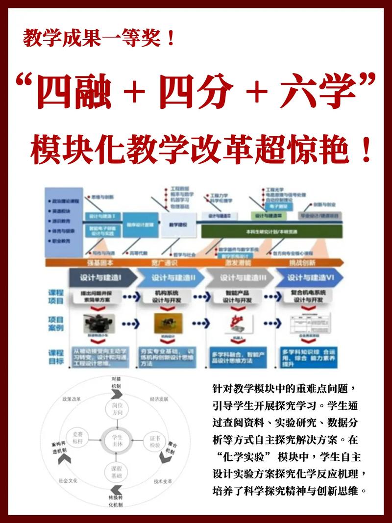 谁提出教育过程最优化-图1