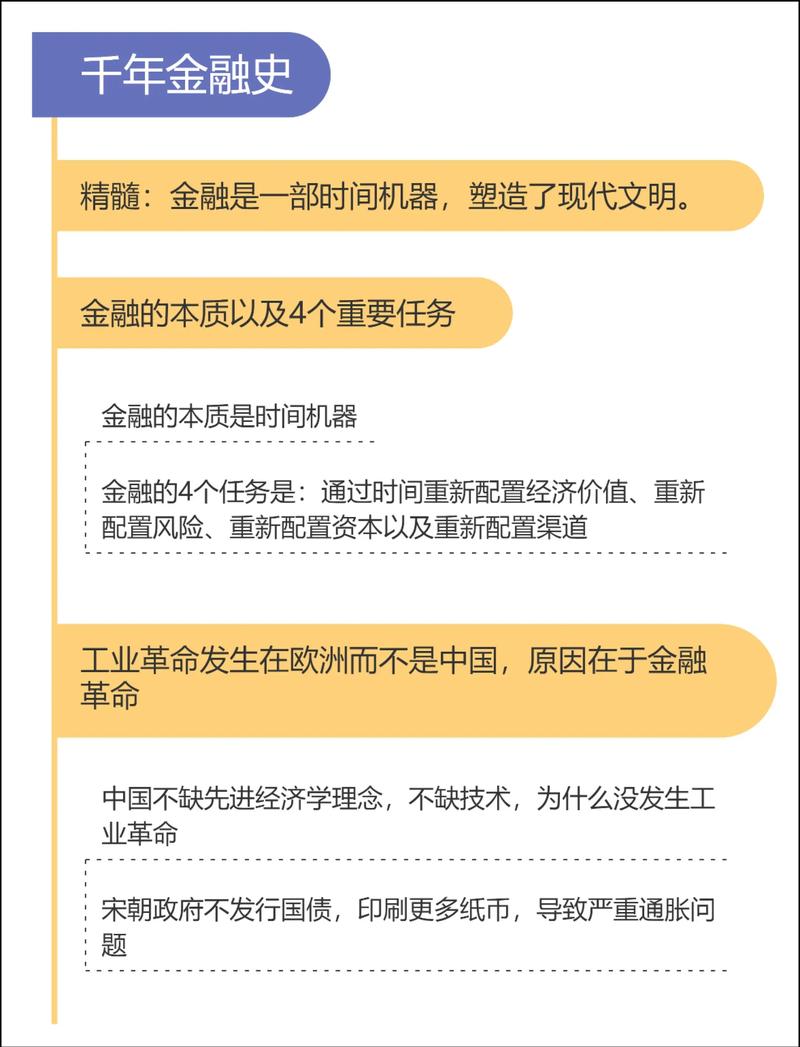金融改革发展参考文献有哪些关键方向?-图1 金融改革发展参考文献有哪些关键方向?-图1