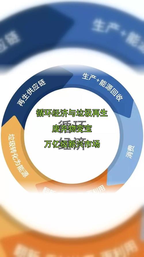 国内循环经济研究现状如何？-图2