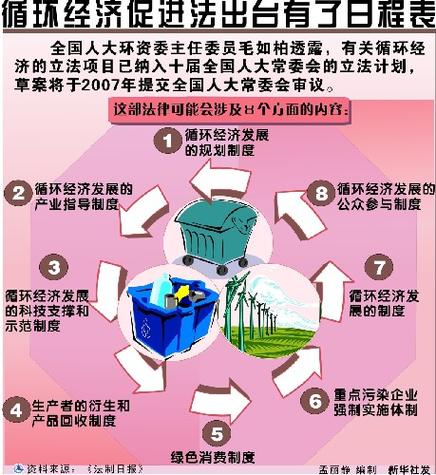 国内循环经济研究现状如何？-图3