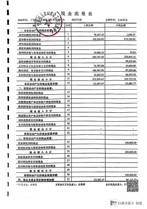 会计报表审计研究意义何在？-图1