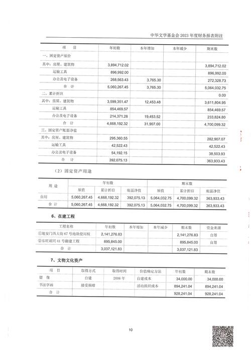 会计报表审计研究意义何在？-图3