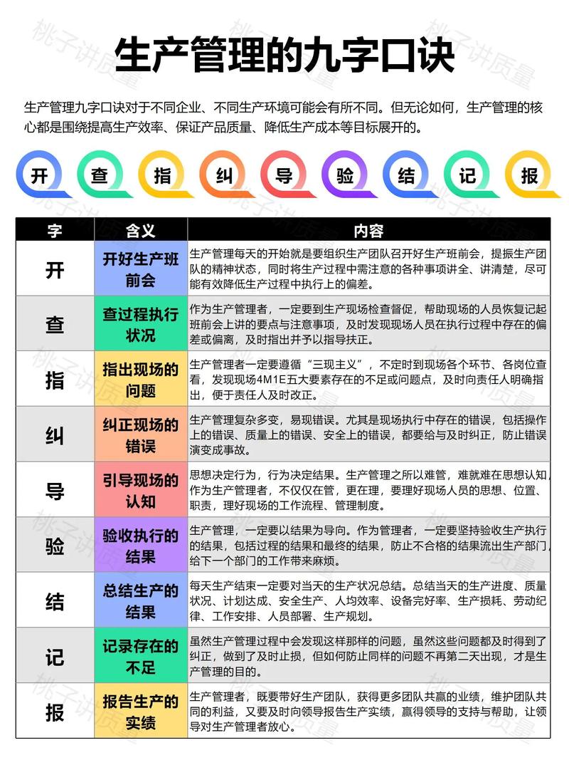 生产制造管理的参考文献-图3