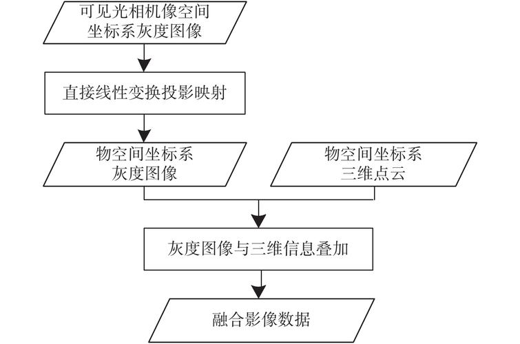 数字图像处理研究意义何在？-图2