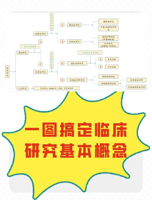 临床医学研究与实践有何研究新突破？-图2