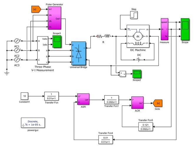 转速控制的研究与设计-图3