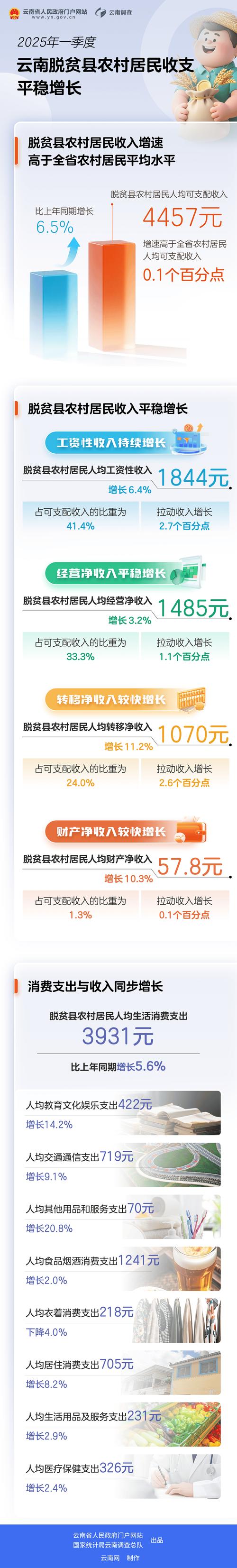 教育扶贫资金管理成效如何评估？-图3