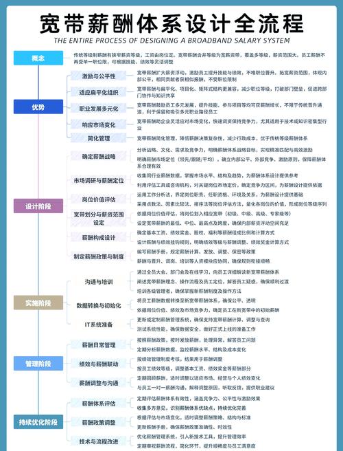 员工福利体系如何优化才能提升激励效果？-图3