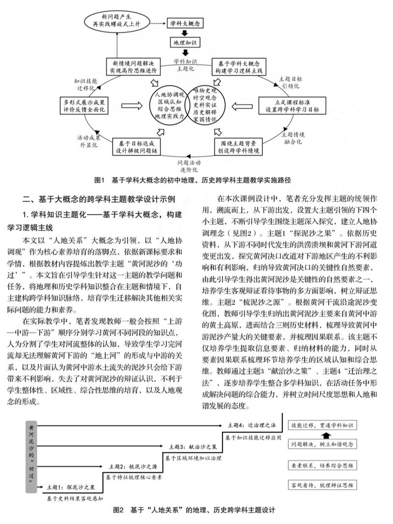 地理教育的外文参考文献-图2