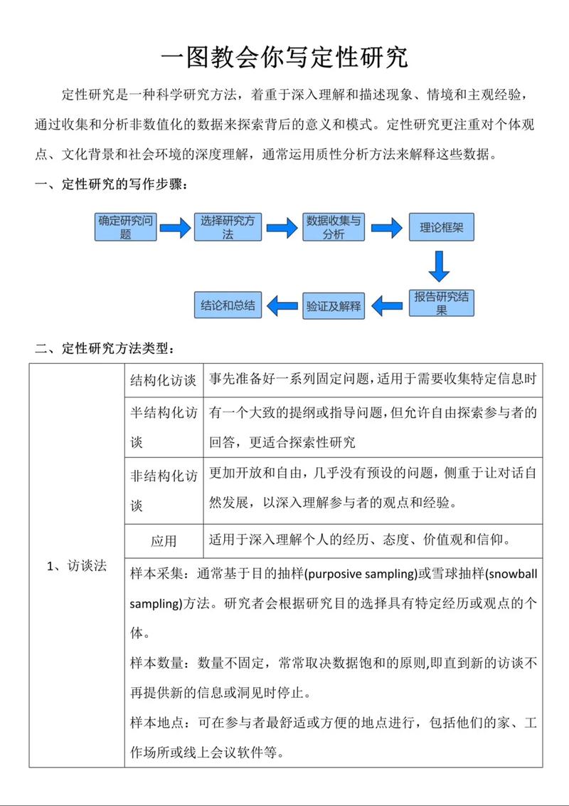 关于定性研究正确的是-图1