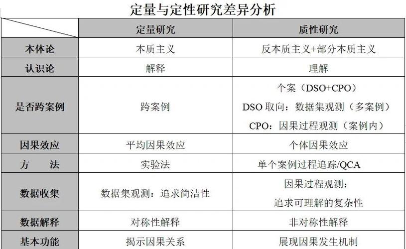 关于定性研究正确的是-图3
