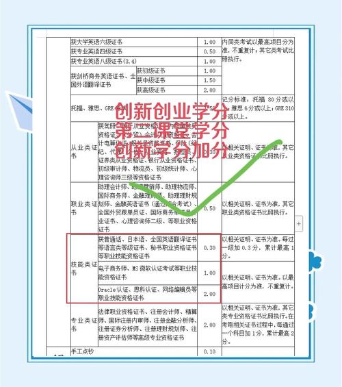 大学创新教育，关键在方法还是思维？-图1