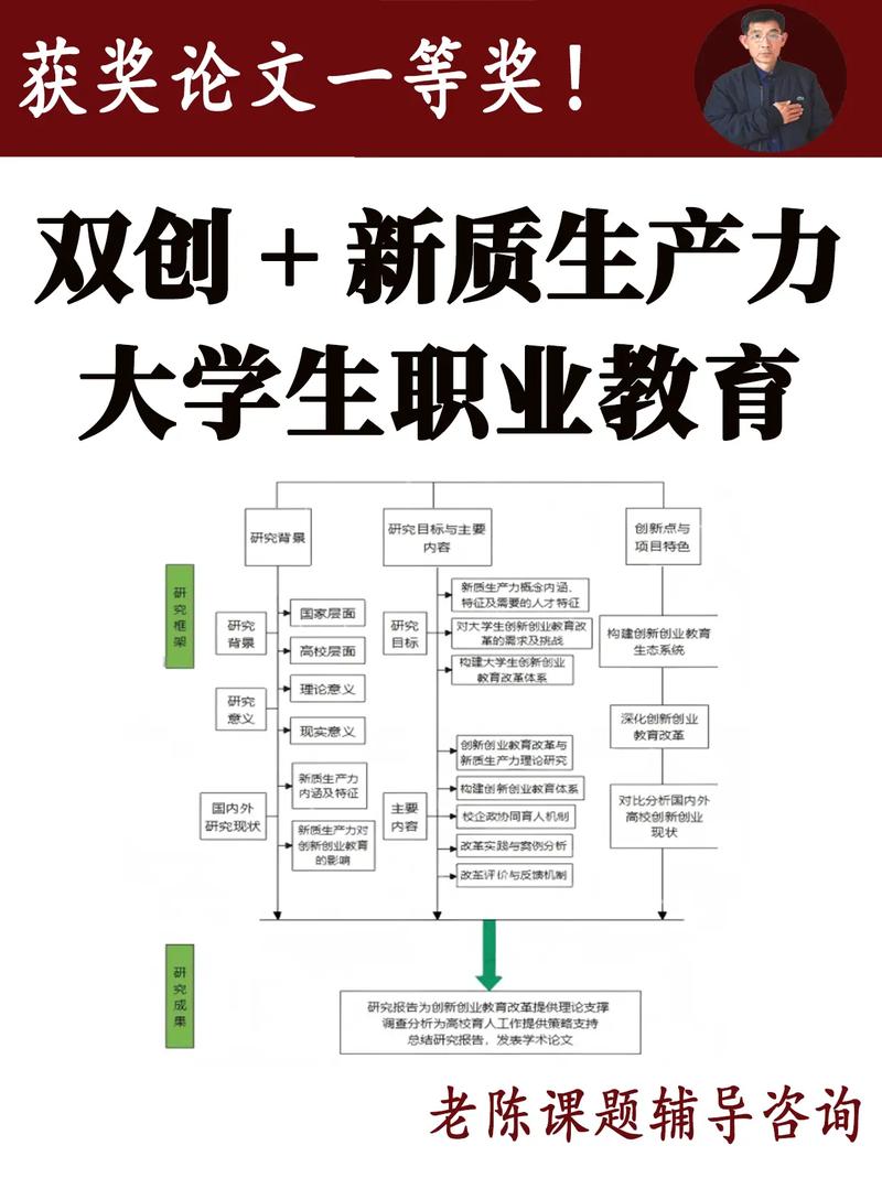 大学创新教育，关键在方法还是思维？-图3