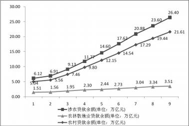 农村金融研究期刊质量如何?-图2 农村金融研究期刊质量如何?-图2