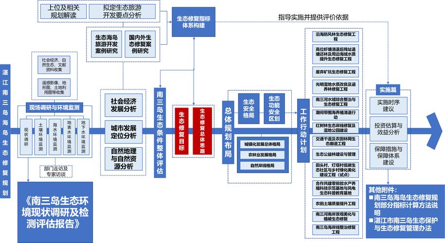 生态经济建设现状如何？面临哪些挑战？-图1