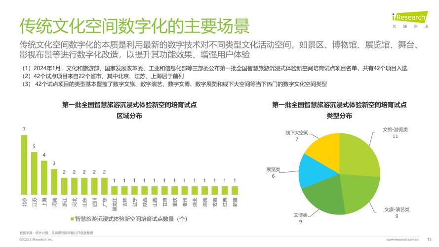 文化产业统计难题如何破解？-图3