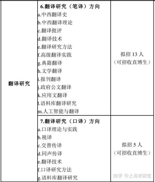 英语文学翻译研究方法-图2 英语文学翻译研究方法-图2