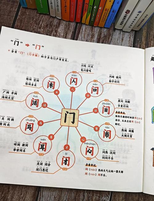 小学字源识字教学如何有效实施？-图3