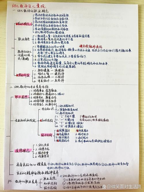 大专学前教育论文框架如何构建？-图3