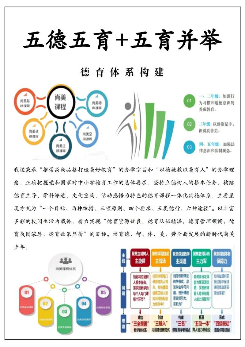传统素质教育管理方案如何优化升级？-图2