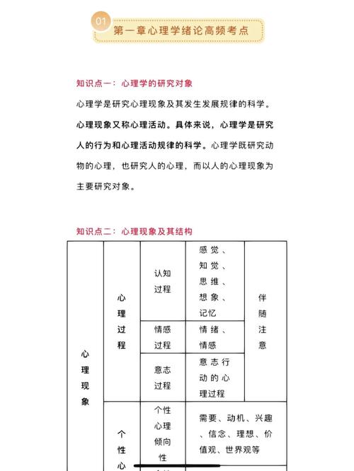 现代心理教育问题研究-图1