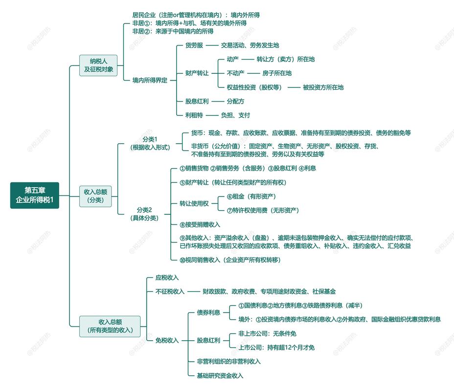 会计与税法的研究现状-图1