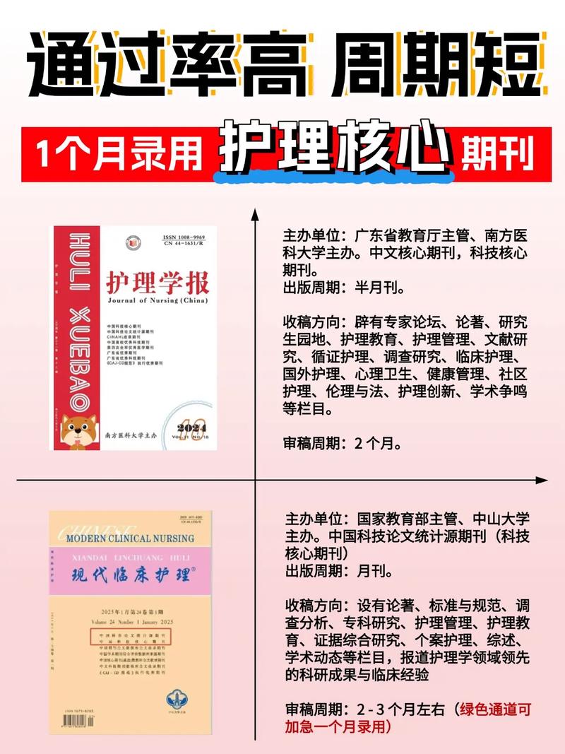 护理教育能发什么期刊-图2