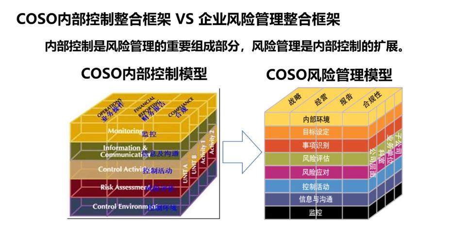 内部控制发展问题研究-图2