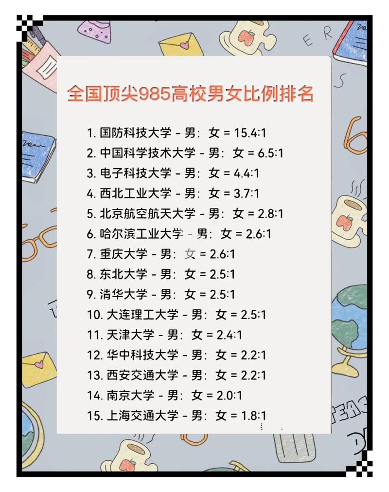 高校男女比例研究现状如何?-图3 高校男女比例研究现状如何?-图3