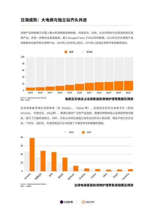 国外电商研究文献综述-图3