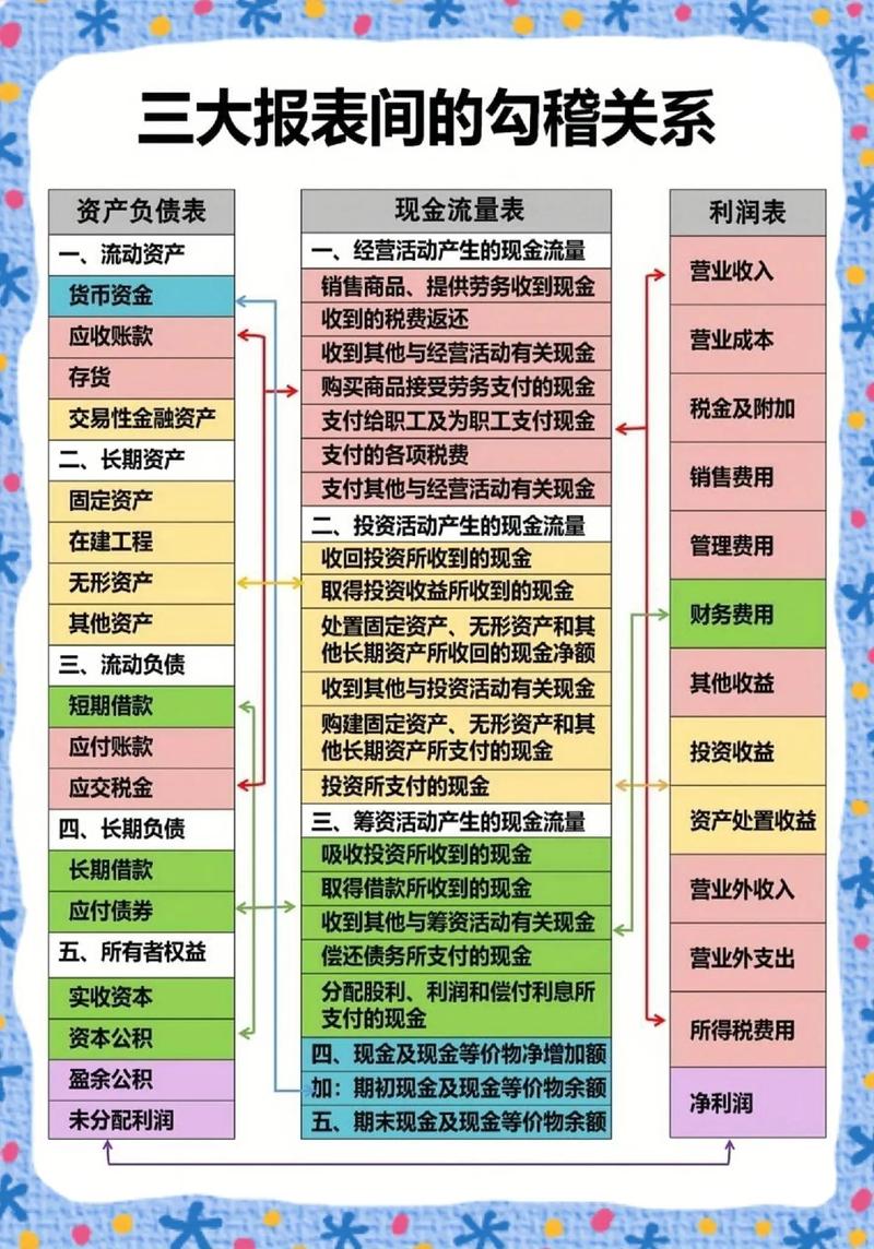 财务管理环境研究意义-图3