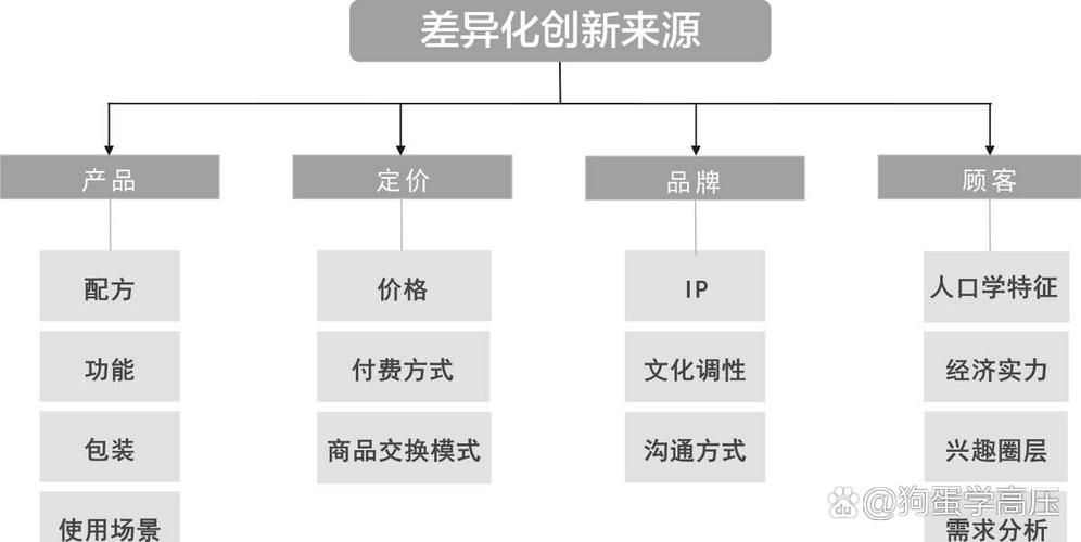 创新与市场的关系研究-图2