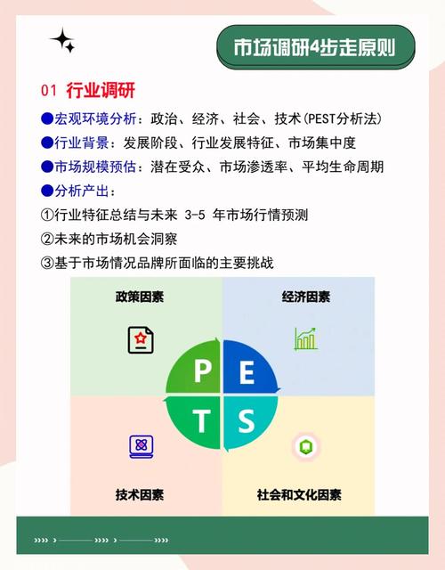 创新与市场的关系研究-图1