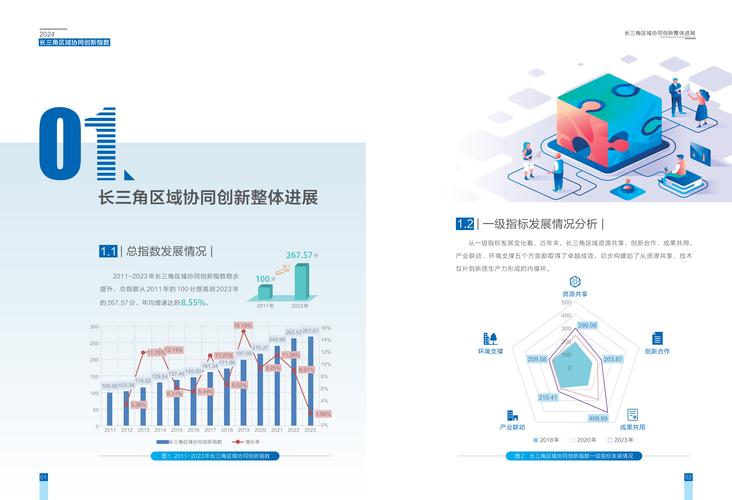 创新与市场的关系研究-图3