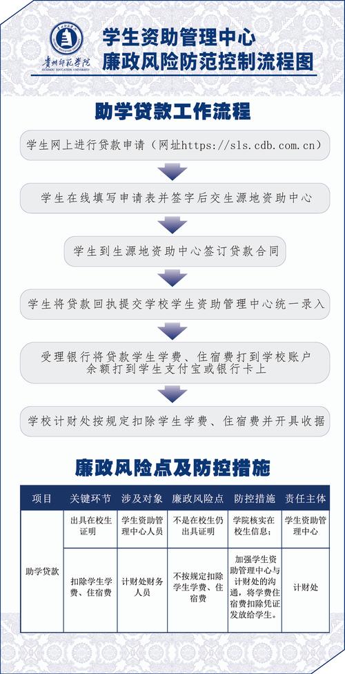 校园贷对策研究意义何在？-图2