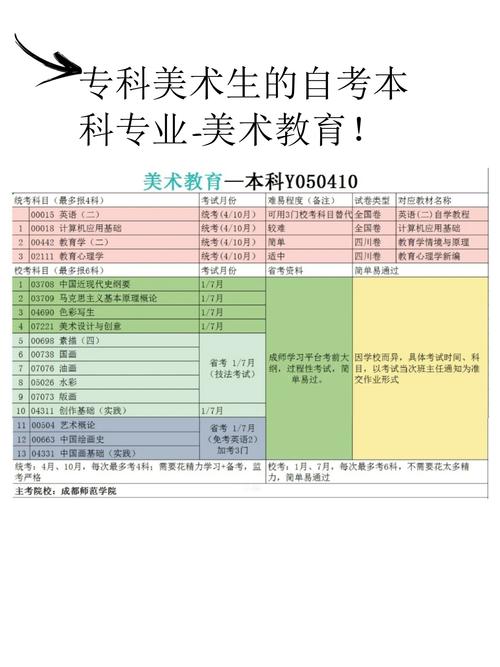 美术教育如何确立职业目标？-图1