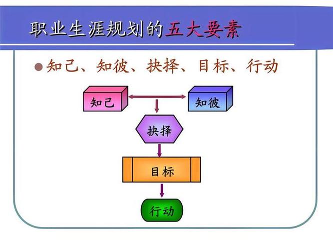 美术教育如何确立职业目标？-图2