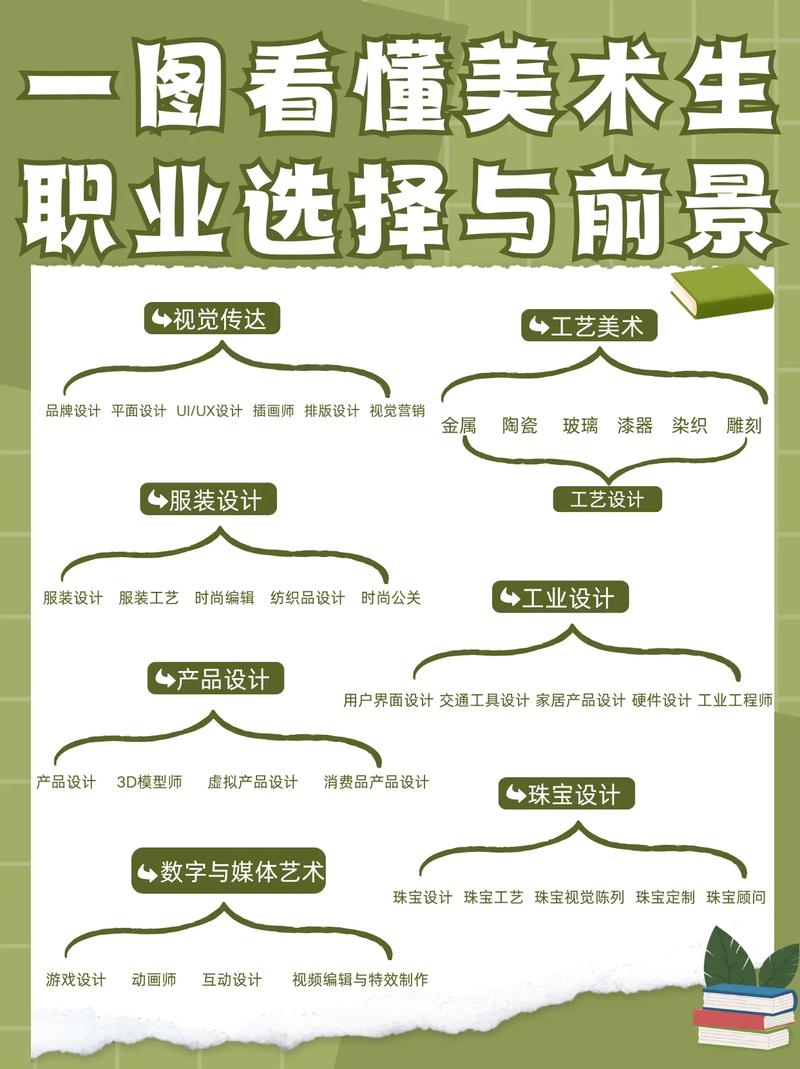 美术教育如何确立职业目标？-图3