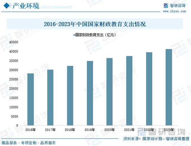 我国教育支出结构是否合理？-图1