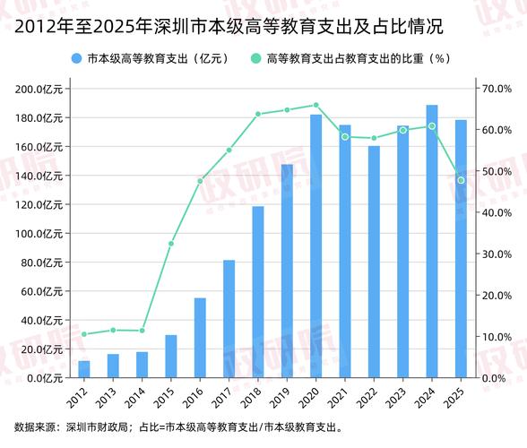 我国教育支出结构是否合理？-图3