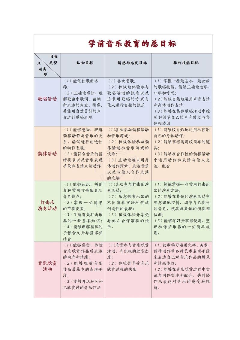 特殊教育音乐教学目标该如何科学设定？-图3