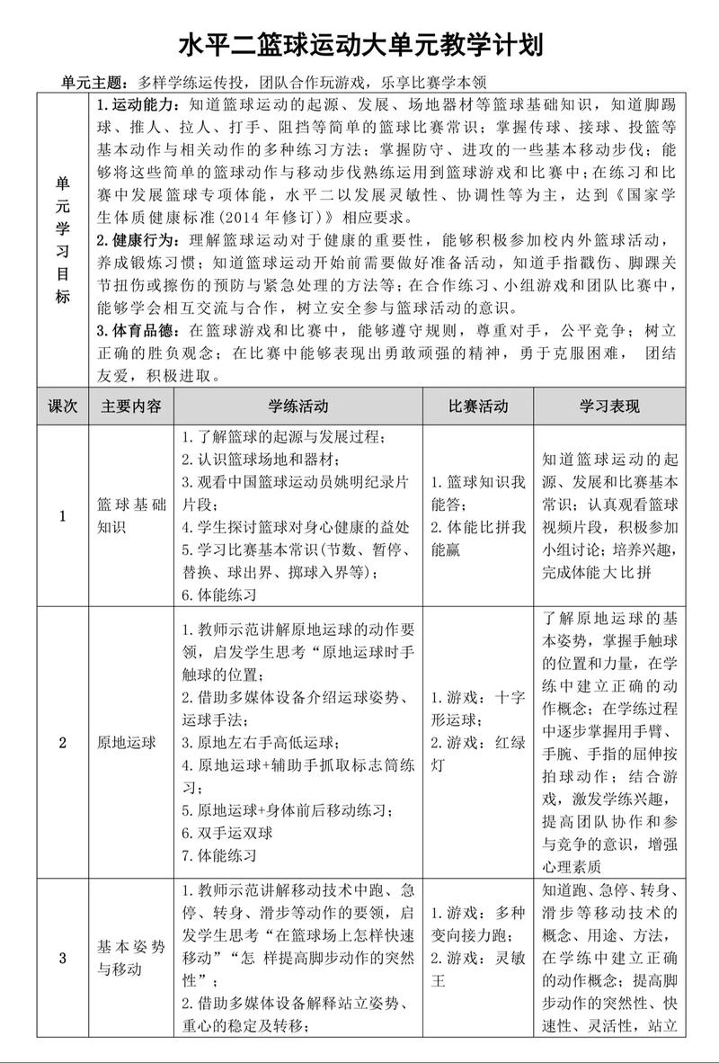 运动训练手段研究过程-图1