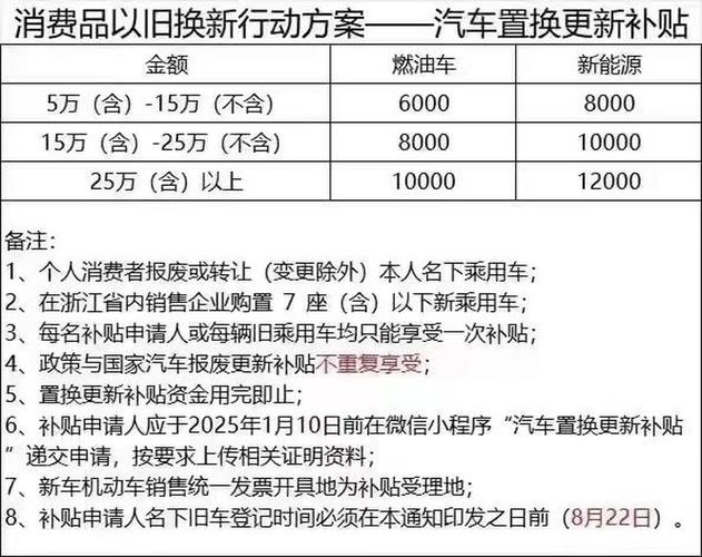 新能源汽车补贴参考文献有哪些？-图1