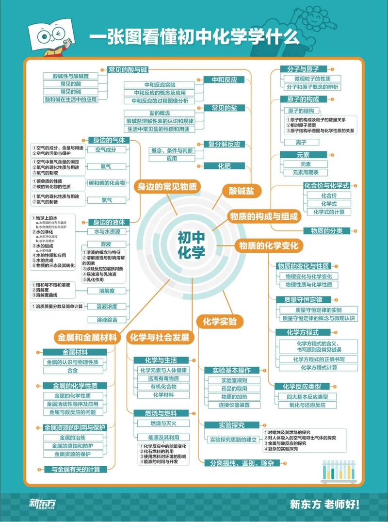 初中化学教改研究现状如何？-图2