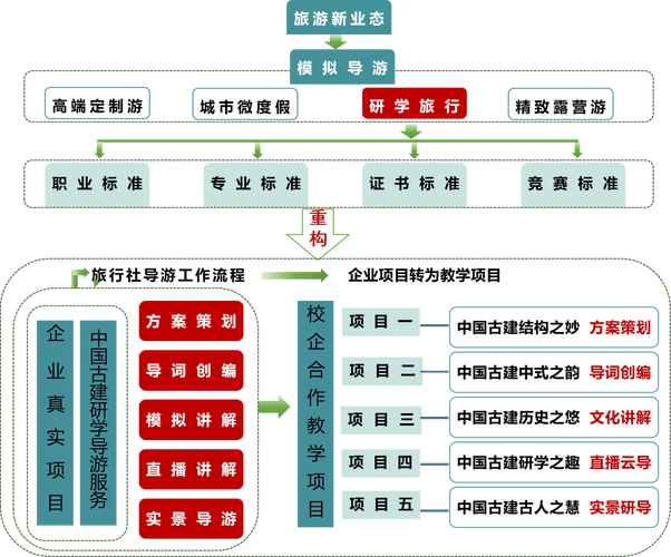 当前我国职业教育体系-图3
