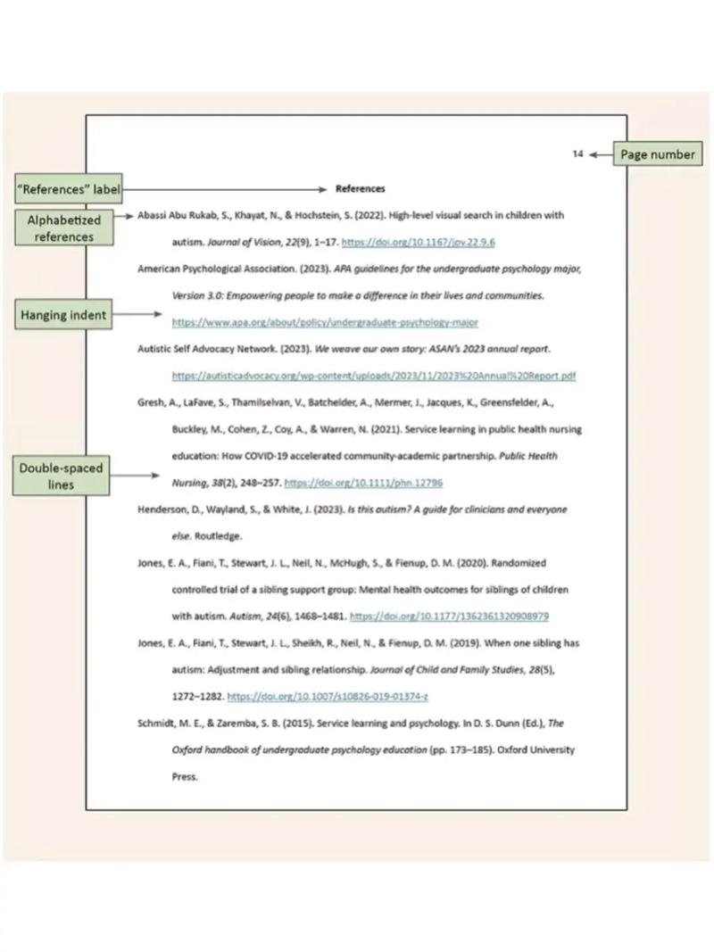 APA参考文献查重会标红吗？-图3